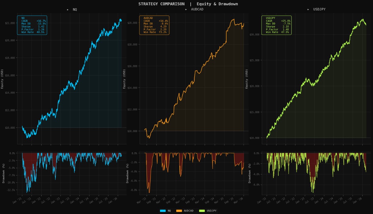 Gráfico de trading