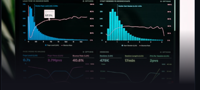 Dashboard de trading